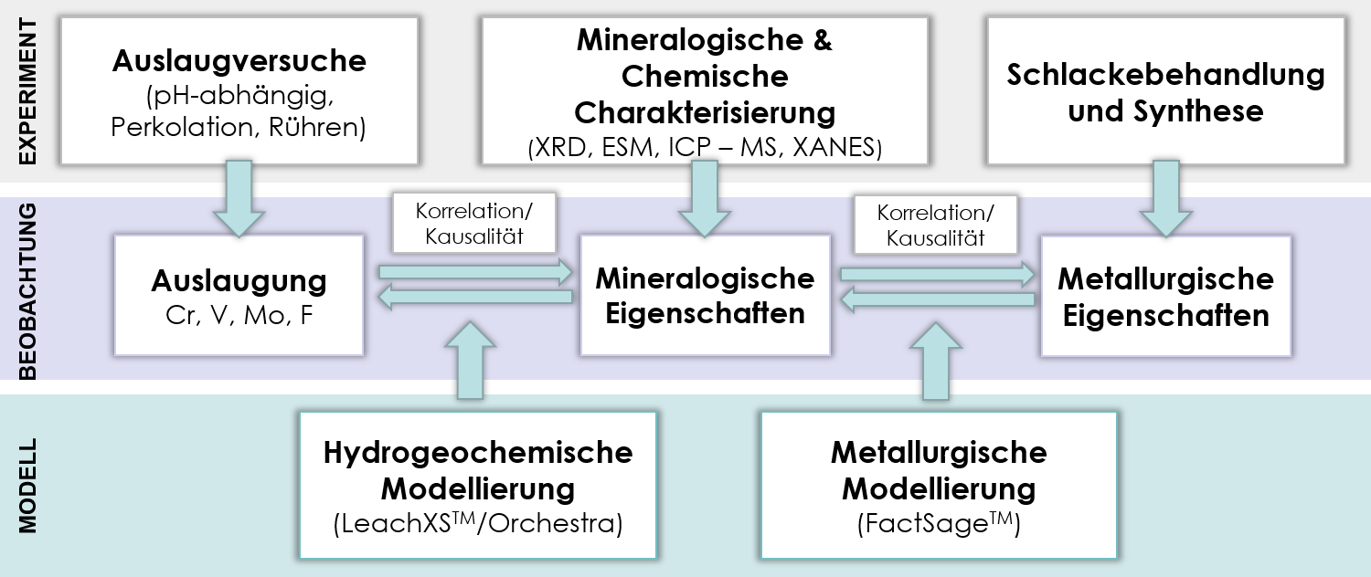 Homepage Neu Konzept Mileslag Deutsch